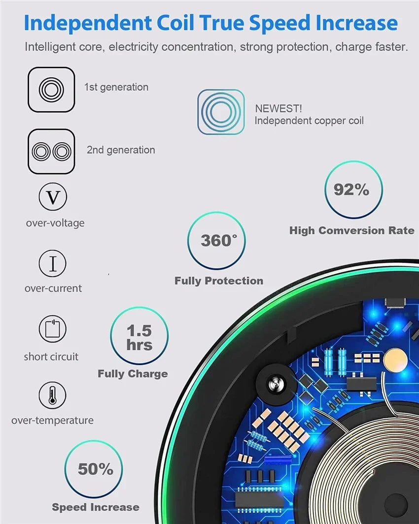 Fast Wireless Charging Pad for iPhone & Samsung Devices